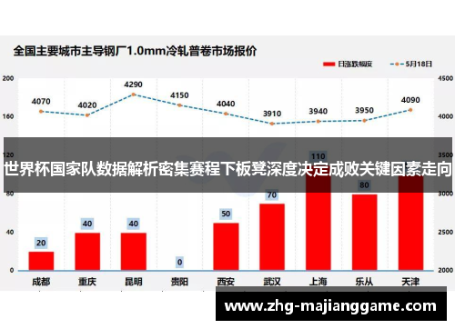 世界杯国家队数据解析密集赛程下板凳深度决定成败关键因素走向