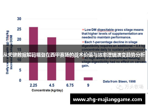 从关键数据解码福登在西甲赛场的战术价值与效率逻辑演变趋势分析 从关键数据解码福登在西甲赛场的战术价值与效率逻辑演变趋势分析