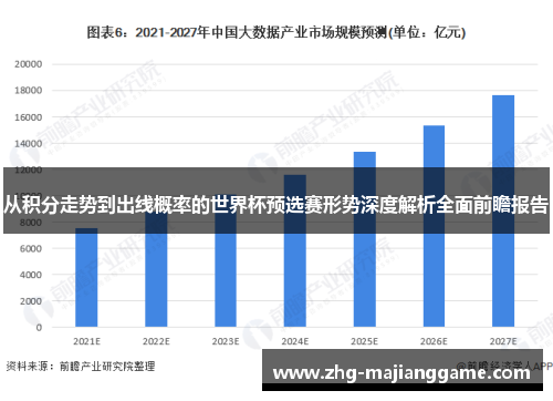 从积分走势到出线概率的世界杯预选赛形势深度解析全面前瞻报告 从积分走势到出线概率的世界杯预选赛形势深度解析全面前瞻报告
