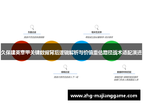久保建英意甲关键数据背后逻辑解析与价值重估路径战术适配演进