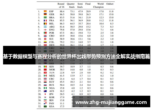 基于数据模型与赛程分析的世界杯出线形势预测方法全解实战指南篇