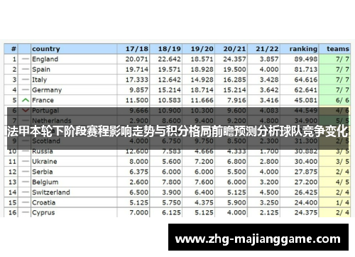 法甲本轮下阶段赛程影响走势与积分格局前瞻预测分析球队竞争变化