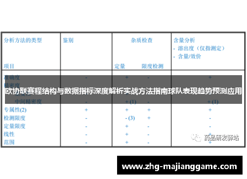 欧协联赛程结构与数据指标深度解析实战方法指南球队表现趋势预测应用