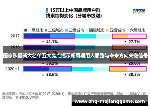 国家队最新大名单五大亮点揭示新周期用人思路与未来方向关键信号 国家队最新大名单五大亮点揭示新周期用人思路与未来方向关键信号