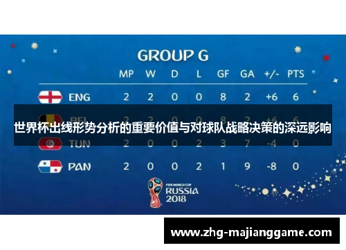 世界杯出线形势分析的重要价值与对球队战略决策的深远影响 世界杯出线形势分析的重要价值与对球队战略决策的深远影响