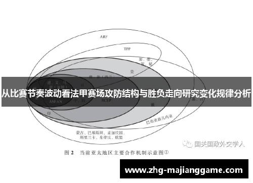 从比赛节奏波动看法甲赛场攻防结构与胜负走向研究变化规律分析 从比赛节奏波动看法甲赛场攻防结构与胜负走向研究变化规律分析